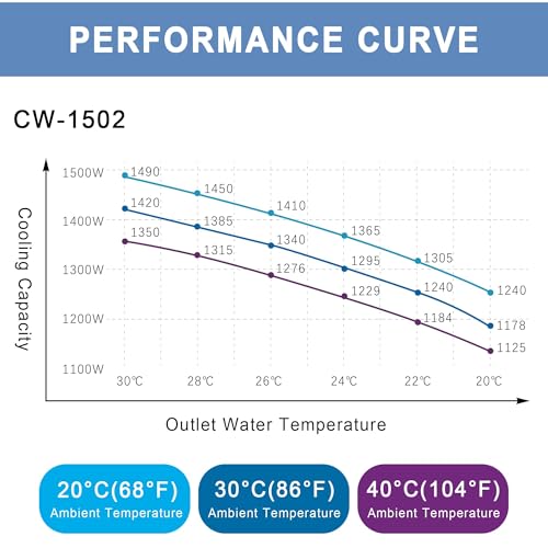 MCWlaser Water Chiller Tank View and Digital Interface