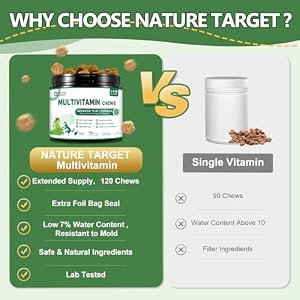 Dog Multivitamin - Multivitamin for Dogs - with MSM & Glucosamine, Omegas 3 & 6, Probiotics for Digestive Health, Joint Support, Skin & Coat, Immune System & Overall Health – 120 Soft Chews Dog Multivitamin – Multivitamin for Dogs – with MSM & Glucosamine, Omegas 3 & 6, Probiotics for Digestive Health, Joint Support, Skin & Coat, Immune System & Overall Health – 120 Soft Chews