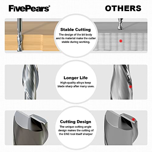 Fivepears Down Cut Spiral Router Bit For Cnc, 1/4 Inch Cutting Diameter And 1 Inch Cutting Length 1/4 Inch Shank Carbide End Mill Router Bit For Wood Carving Engraving Grinding Grooving #TOP3