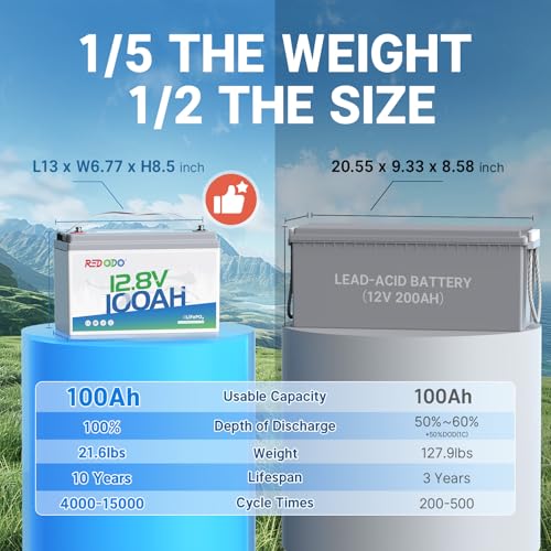Image of Redodo 12V 100Ah Lithium Battery, Group 31, for RVs, Marine, Solar