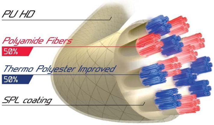 Tecnifibre Triax Natural Tennis String ()