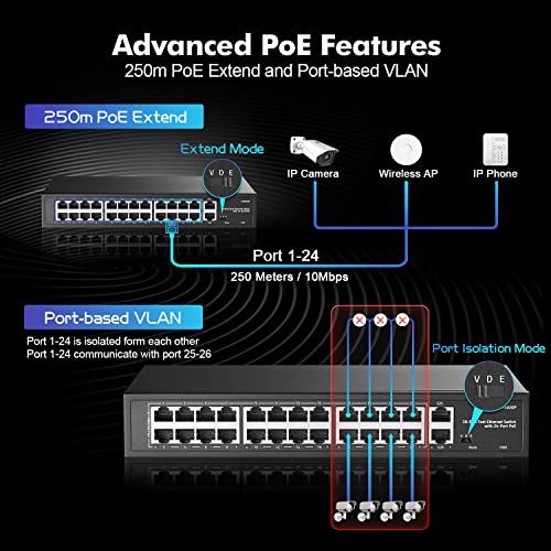 24 Port PoE Switch, 10/100Mbps PoE+ Ports, 2 Gigabit Ethernet Uplink, IEEE802.3af/at, Max 300W, VLAN & PoE Extend 250m, RackMount Fanless Unmanaged Ethernet Switch - Image 5