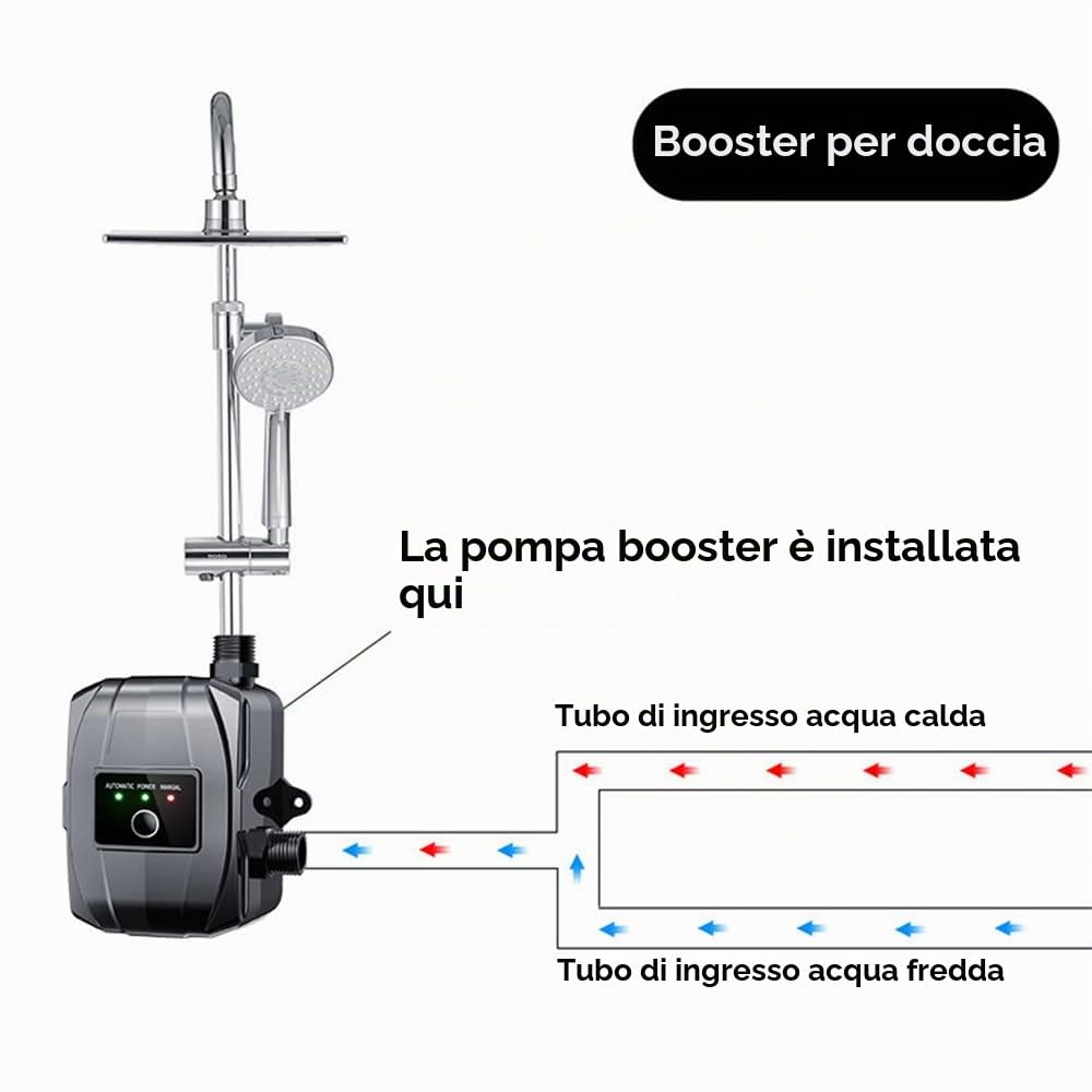 Pompa di aumento della pressione, 24 V, pompa di aumento dell'acqua domestica, 150 W, automatica, mini pompa da doccia con accessori di installazione per acqua corrente, bagno, doccia