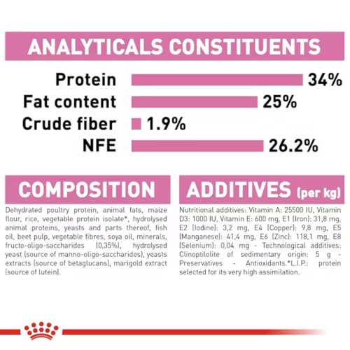 Image of Royal Canin First Age Mother & Babycat Food, 1.2 Kg, Dry Food, Supports Immunity System & Digestive Health, Special Easy Weaning