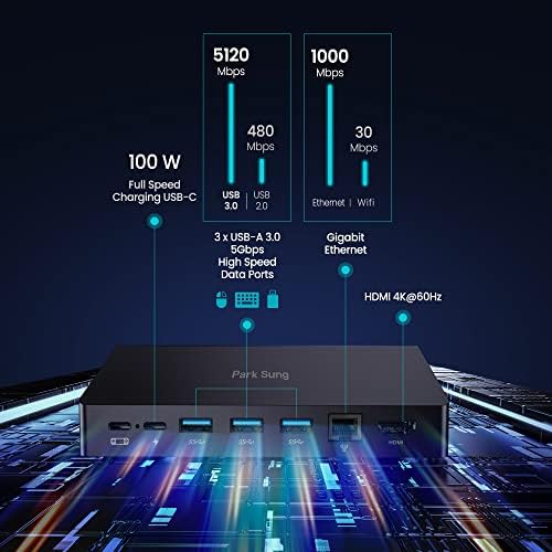 Park Sung 7-in-1 Docking Station for Steam Deck, Dock for Steam Deck with HDMI 2.0 4K@60Hz, Gigabit Ethernet, 3 USB-A 3.0, Full Speed Charging USB-C Port and USB-C Data Port, No Blocking Vents