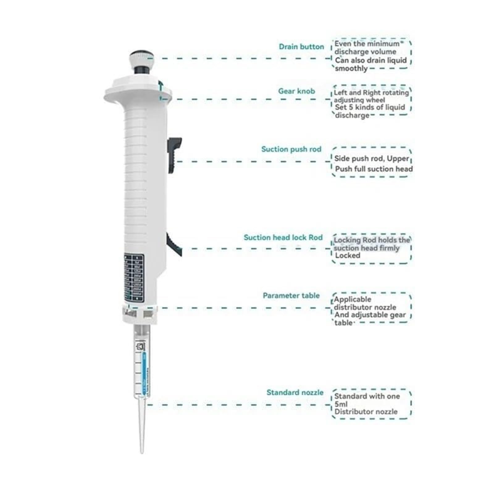 Pipeta elektroniczna, Pipeta, Ciągły Dozownik Laboratoryjny, Regulowana Ręczna Z Końcówką 5 Ml,Przenośne urządzenie do pipet