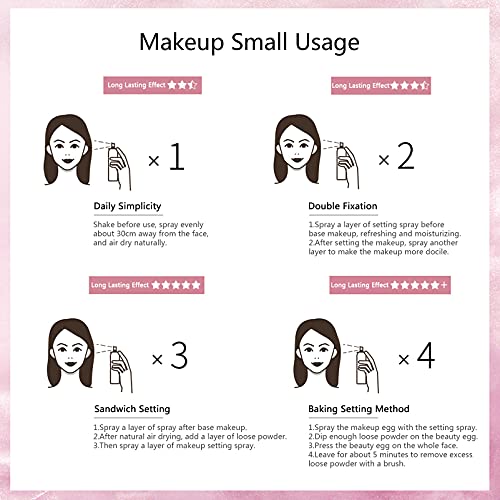 Makeup Spray,Makeup Setting Spray, Makeup Finishing Spray,Lasting Moisturizing, Waterproof, Oil-control and Hydrating spray,Hold the Look of Make-up All-day - Thumbnail 5