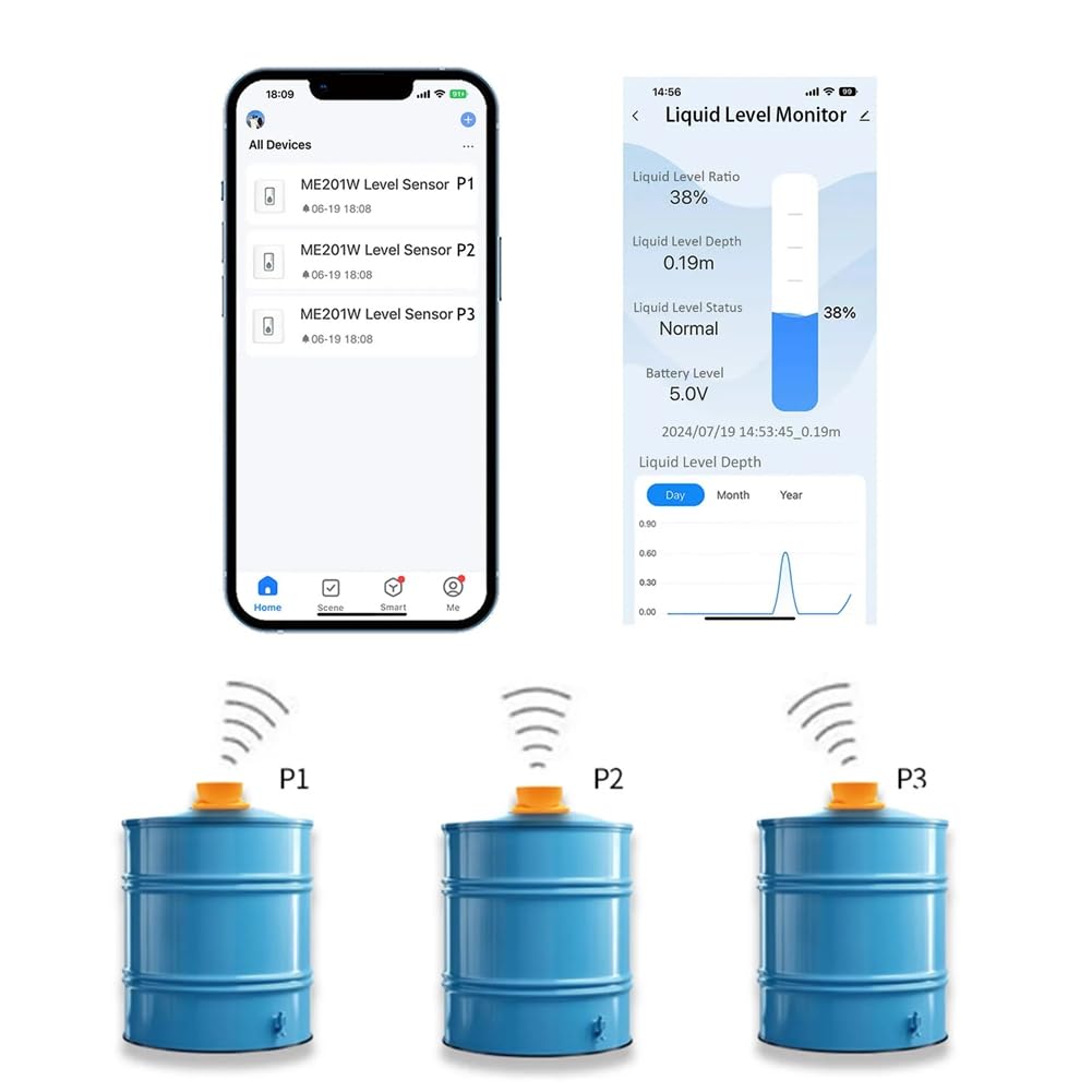 Correa Monitor di Livello Liquido Wireless WiFi Smart Home Remoto Impermeabile IP65 A Ultrasuoni Sensore di Livello Serbatoio Liquidi Acqua Olio Carburante Wireless WiFi Smart Home Remoto Spina UE