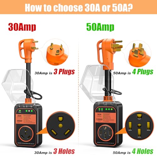 Millionhome RVO501 Rv Surge Protector 30 Amp Waterproof thumb #1