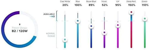 Miniatura 4 de Ecotech 43119162 Aqua Illumination Hydra Smart Reef - Lámpara LED de arrecife inteligente, color blanco, 95 W