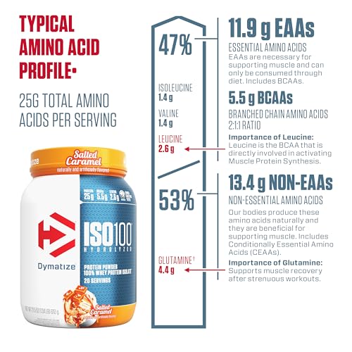 Image of Dymatize ISO100 Whey Protein Powder Isolate, Salted Caramel, 25g of Protein, 5.5g BCAAs, Less Than 120 Cal., Gluten Free, 1g Fat, 1g Sugar, 2g Carb (20 Servings)