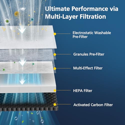 Image of 5-in-1 Air Filter Compatible with AEOCKY Cybertron Air Purifier, Replacement Filter with Washable Pre-Filter, for Home Large Room, Pet Hair, Smoke, 2 Pack