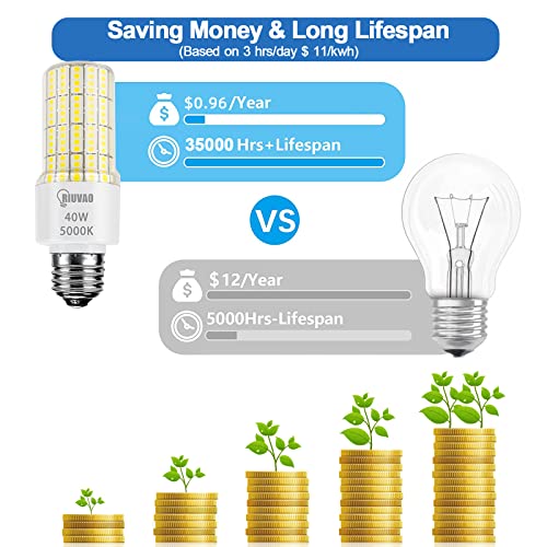 Riuvao GL10 Led Light Bulbs 300W Equivalent Super Bright 5000Lm 5000K Cool Daylight White Led Bulb E26/E27 Medium Base 40W Waterproof Led Corn Light Bulb thumb #3