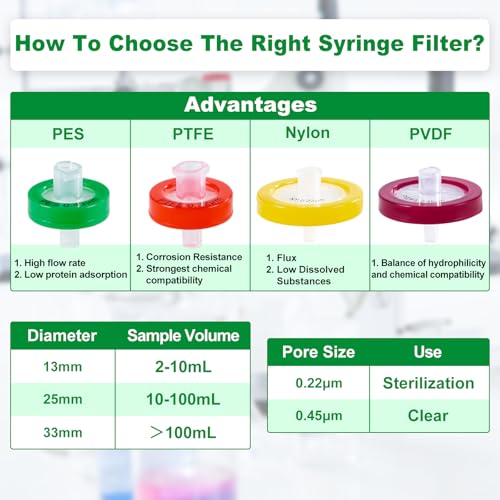 Image of Syringe Filters PES, 25mm, 0.45um, Non-Sterile, 100Pack | Syringe Lab Filter, PES Membrane, Non-Sterile Needle Filter, Lab Filtration, Barreled Packed Laboratory School Science