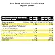 Best Body Nutrition Protein Block, Joghurt Zitrone, 51% Protein pro Riegel, 15 Riegel x 90 g pro Karton, 1.35 kg