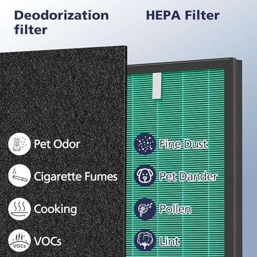 Image of TROO Air Purifier Filter Kit (HEPA & CARBON) Compatible with Coawy Air Purifier AriMega 150 (AP-1019C) (1 Hepa & 2 Carbon Filters) Long filter Life, Traps 99.99% Virus & PM 0.1 Particles