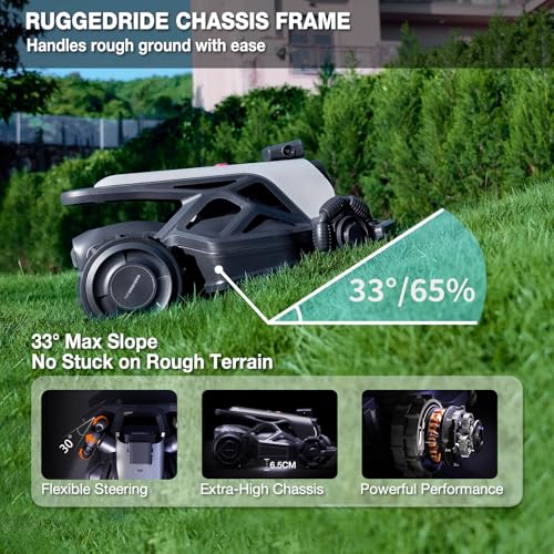 AirSeekers Robot Lawn Mower 21.9V 15000mAh 328.5Wh, 65% Slope, 2400㎡ Mowing Area, AI Vision & RTK Auto-Mapping, 1.18"-3.54" Cutting Height, Smart Collision Avoidance, APP Control, IPX6 Waterproof - Image 5