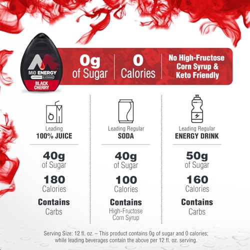 Mio Energy Water Enhancement Variety Pack | Zero Sugar, Contains Caffeine, and B-Vitamins | 1.62 fl oz. per bottle | Ships in an Aromatik™ damage proof box (Variety 2) - Image 5
