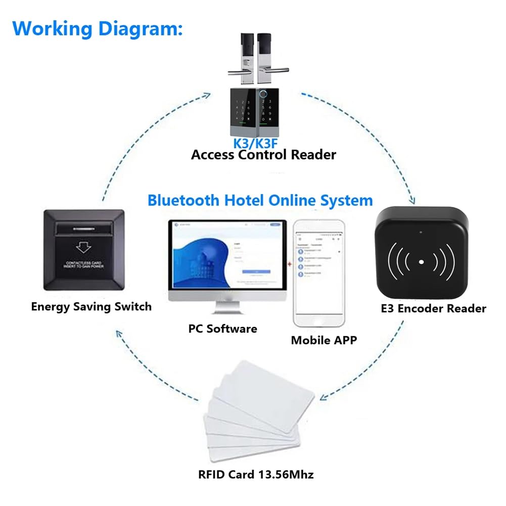 Suoumwa Codificador de Tarjeta Inteligente TTLOCK NFC 13,56 M M1 Lector de Tarjetas IC Escáner de Chip RFID para Software de de Alquiler TT Hotel TT