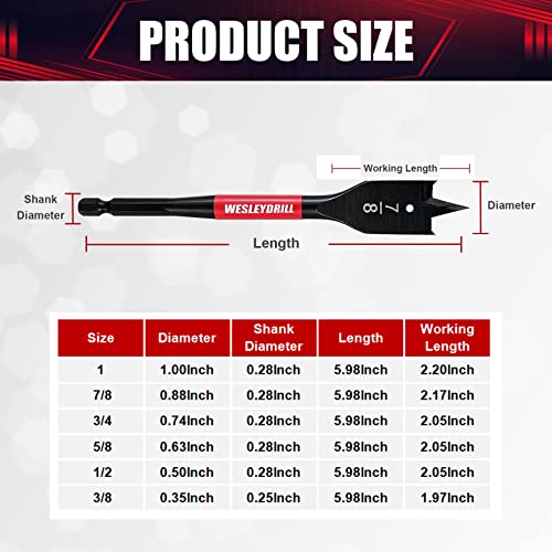 Broca plana para madera Marca wesleydrill (2)