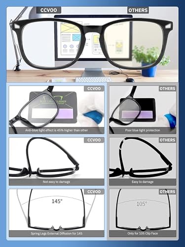 Image of CCVOO Reading Glasses for Women with Blue Light Filter