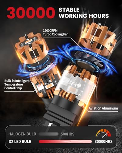 Image of LASFIT 3157 LED Bulb Amber, 3057 4157 3156 LED Built in Resistor Anti Hyper Flash CANBUS 3157 Front Rear Turn Signal Lights with Fan, 3057A 4057 Error Free No Load Resistor Need, Pack of 2