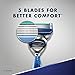Gillette5 Men's Razor Handle + 2 Refills