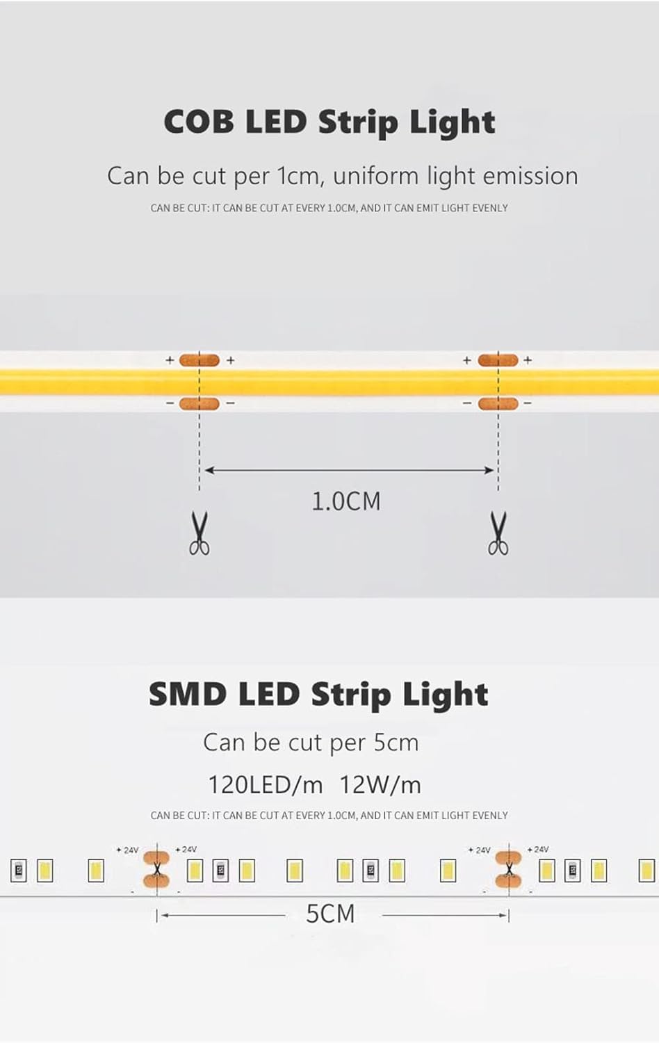 Moderna Corridoio Lampada da parete Lineare LED Skyline Camera da letto Luci di linea COB Applique da parete Interni Strisce Acciaio inox Lampada da Comodino Regolabile per Soggiorno Scale (4000K,5M)