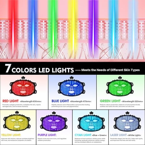 Masque LED visage 7 couleurs en silicone noir rechargeable