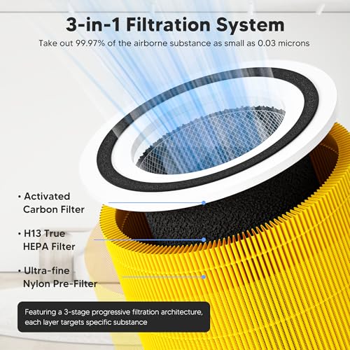 Image of Core 300 Pet Care Replacement Filter for LEVOIT Core 300 Core 300S Core 300-P Core 300S-P Air Purifier, 3-in-1 High Efficiency Activated Carbon, Compared to Part # Core 300-RF-PA, 2 Pack, Yellow