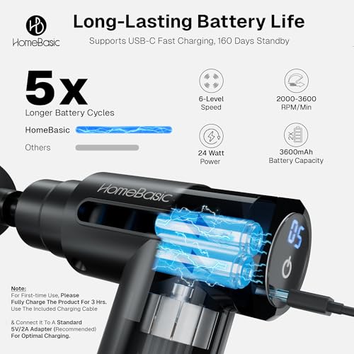 Image of HOMEBASIC Muscle Mate Gun Massager For Full Body Pain Relief| 4 Massage Heads,6 Speeds| 3600mAh USB-C Rechargeable Battery| Handheld Deep Tissue Massager for Neck Shoulders Back Feet| Unisex (Black)