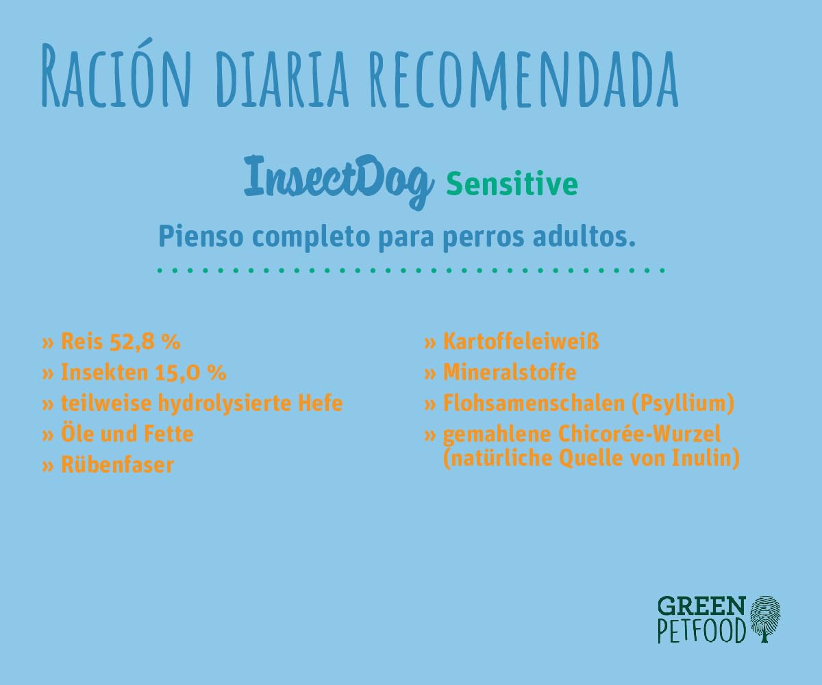 InsectDog Sensitive Adult| Dog food with insects as the only source of animal protein | sustainable dry food for adult dogs | 10 kg (Paquete de 1)