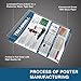 Treadmill Poster/Chart Laminated; How to Run on a Treadmill - Treadmill Safety - Treadmill Workout - Treadmill Instructions - Indoor Running - Walking ... safety - How to use the Treadmill in your Gym