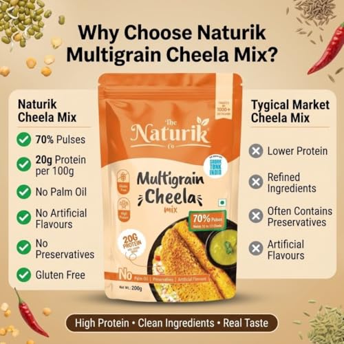 Image of The Naturik Co. Multigrain Chilla Mix 200g: Instant, Ready-to-Cook Cheela & Dosa Mix with 70% Pulses & 20% Protein, Healthy Breakfast Option for Kids & Family | As Seen On Shark Tank