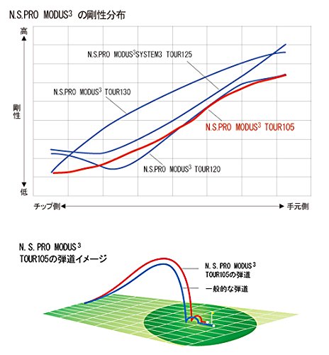 Amazon | 日本シャフト N.S.PRO MODUS3 TOUR 105 ゴルフシャフト  