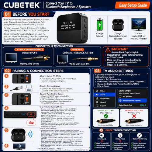 Image of Cubetek 2 in 1 Bluetooth Transmitter & Receiver Adapter V5.2, with Digital Optical /TOSLINK /SPDIF, 3.5mm Aux Connect, for TV /PC /iPod /Car Stereo, AptX HD /Low Latency, Model: BT-B20