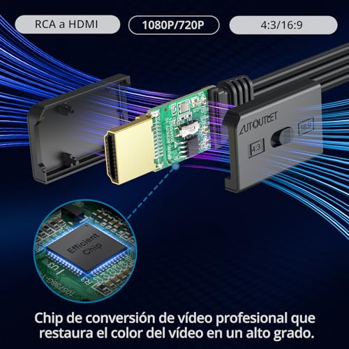 AUTOUTLET Conversor Euroconector a HDMI 1080P 720P - Soporta 16:9/4:3, PAL/NTSC - Cable SCART a HDMI 150cm para HDTV, DVD, BLU-Ray, VCR, Proyector - imagen 2