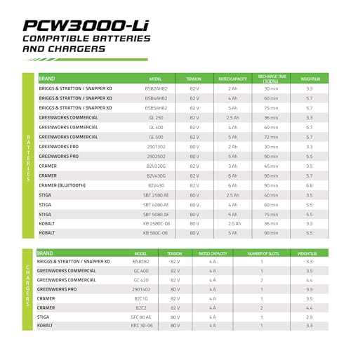 Winche portátil PCW3000-Li batería 2,200 lbs capacidad miniatura 6