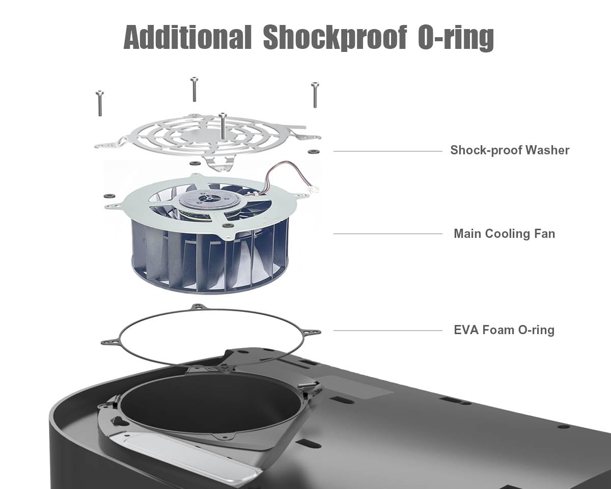 ElecGear PS5 Interner Kühllüfter, CPU und Gehäuselüfterersatz für die ersten PS5 CFI-1xxx Editionen, Zusätzlicher Stoßfester Dichtungs-O-Ring und Reparaturwerkzeugsatz