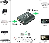 Vista 3 de Convertidor de RCA a HDMI, AV a HDMI para Xbox, PS One, PS2, PS3, N64, Wii, VCR, VHS, STB, reproductores de DVD Blue-Ray, TV, compatible con 720p