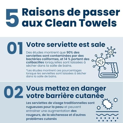 Clean Skin Club Clean Towels XL, USDA Certified 100‪%‬ Biobased Dermatologist Approved Face Towel, Disposable Makeup Remover Dry Wipes, Facial Wash - 6