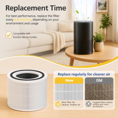 Image of 240 Replacement Filter Compatible with Puroair 240 Air Purifier, 2 Pack | Fits Puroair 240 Air Purifier with Activated Carbon for Pet Dander, Smoke & Odors, for Home Bedroom Room, 240 Filters