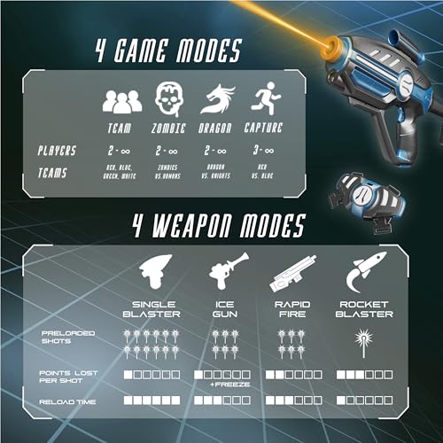 ArmoGear Laser Tag Set for Kids, Teens & Adults - 2 Blasters & Vests, 4 Game Modes - Outdoor Fun for Ages 8+