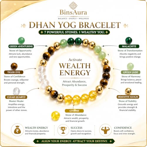 Image of BinsAura Dhan Yog Bracelet for Wealth, Prosperity & Success | Pyrite, Citrine, Tiger Eye, Green Aventurine & Hematite Crystal Bracelet for Men & Women | Adjustable 8mm Beads