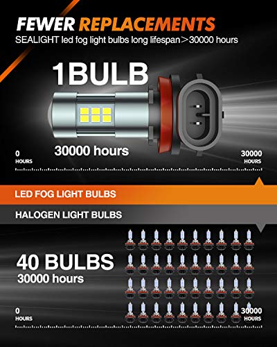 Image of SEALIGHT H11 H8 H16 LED Fog Light Bulbs or DRL, Real 360 illumination Fog Bulbs, 6000K 400% Brightness Upgraded, H16 Front Fog Lamp,Non-polarity, Pack of 2, Plug&Play