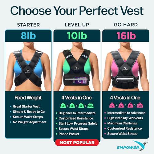 Image of EMPOWER Weighted Vest for Women with Reflective Strips - Fixed 8lbs, Adjustable 4-10lbs (4 in1) or Adjustable10-16lbs (4 in 1), Strengthen Muscles, Boost Bone Health, and Burn More Calories for Workout - Rucking Vest