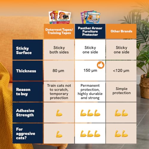 6 Pack Cat Scratch Furniture Protector Sheets – Clear Couch & Sofa Guard from Cat Claws – Easy Apply, Removable, with Twist Pins (3 XL + 3 Large)