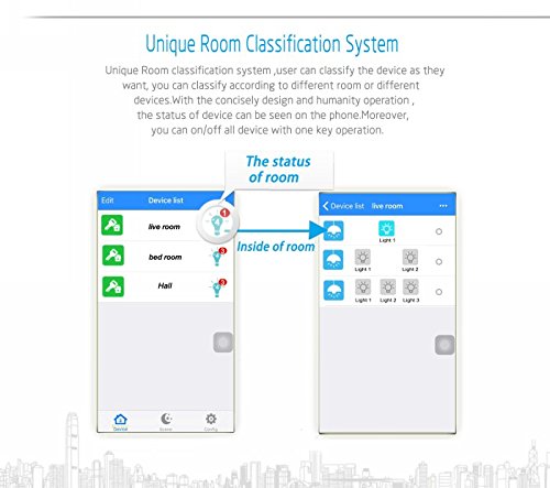 A smartphone screen displaying a smart home app with a 'Device List' on the left and a 'live room' view on the right, showing devices categorized by room.