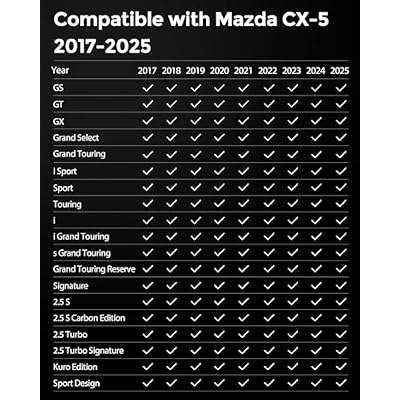 شاحن سيارة لاسلكي لملحقات وحدة التحكم المركزية Mazda CX5 CX-5 2017-2025، وسادة شحن الهاتف اللاسلكي لـ Mazda CX5 2017 2018 2019 2020 2021 2022 2023 2024 2025