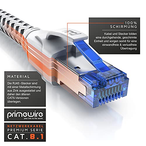 Csl – 50 Ft Cat 8 Ethernet Cable - 40 Gbits High Speed Lan Network - Cotton Braided Patch Cable - Heavy Duty S/Ftp Pimf Shielding & Rj45 Connector - Cat8.1 For Router, Gaming - Suitable Cat 6 Cat 7 #TOP2